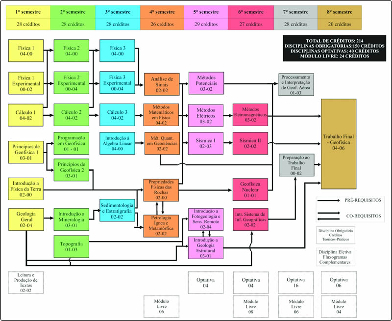 As areas de estudo da fisica